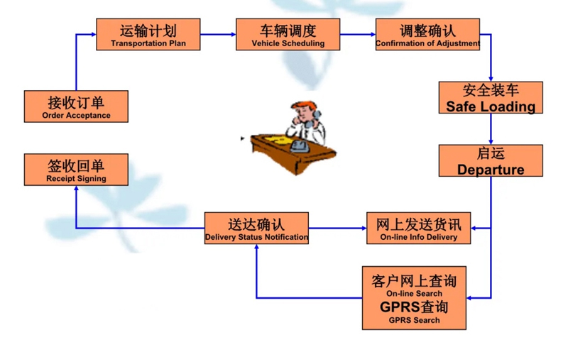 吴江震泽直达蒙城物流公司,震泽到蒙城物流专线